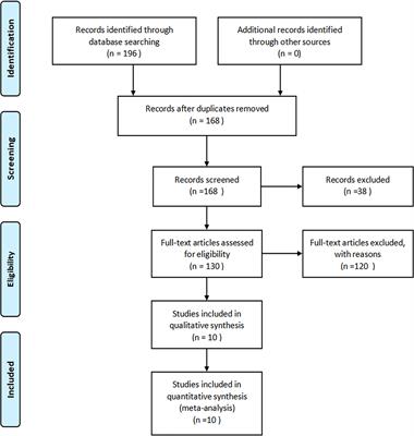 Efficacy of traditional Chinese exercise for obesity: A systematic review and meta-analysis